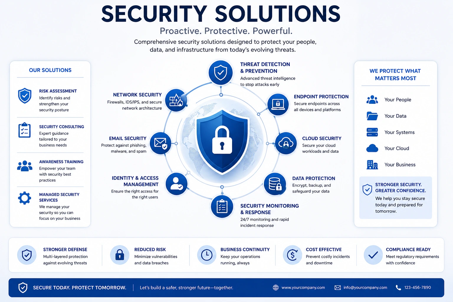 Security Solutions